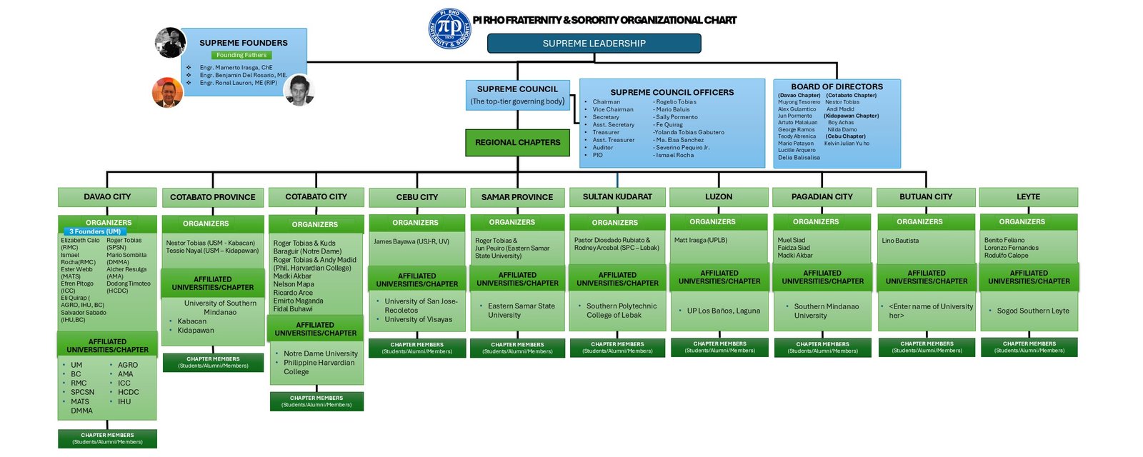 About OrgChart Version2